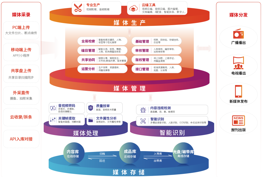 中国·8040威尼斯(股份)有限公司-官方网站