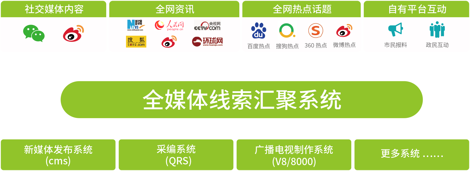 快报道3